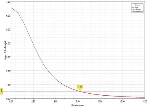 5 - 5 -